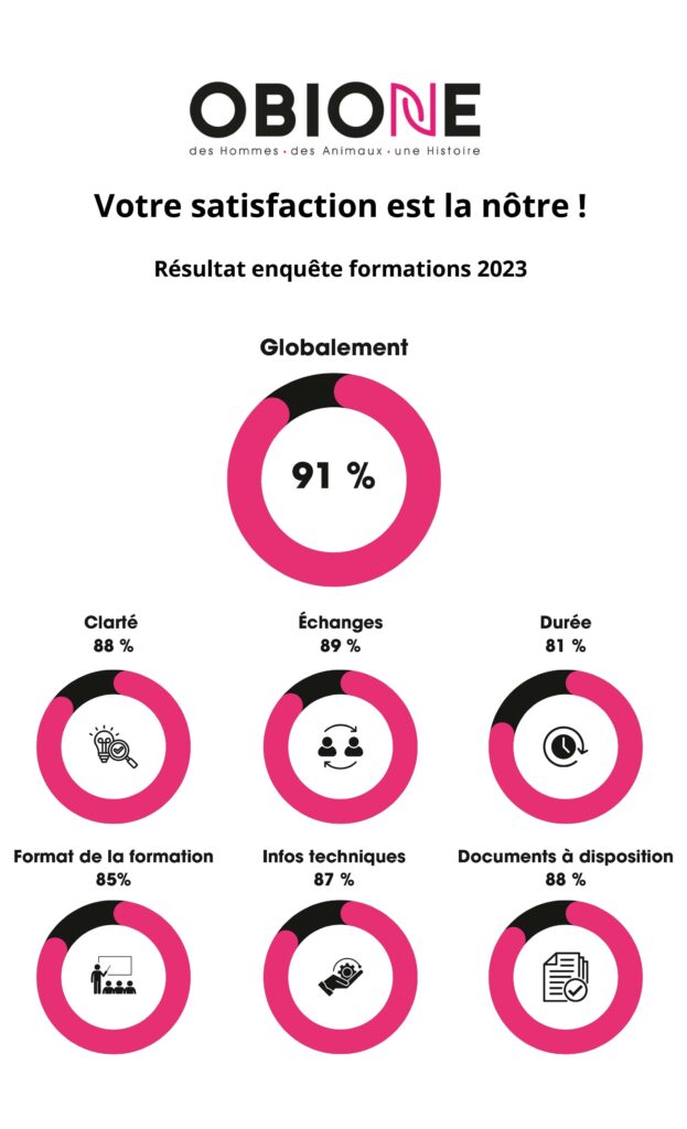 Enquete satisfaction formation obione 2023